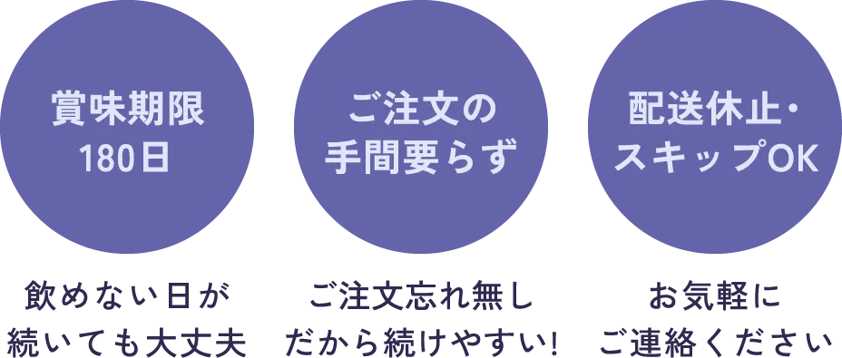 賞味期限180日：飲めない日が続いても大丈夫、ご注文の手間要らず：ご注文忘れ無し だから続けやすい！　配送休止・スキップOK：お気軽にご連絡ください
