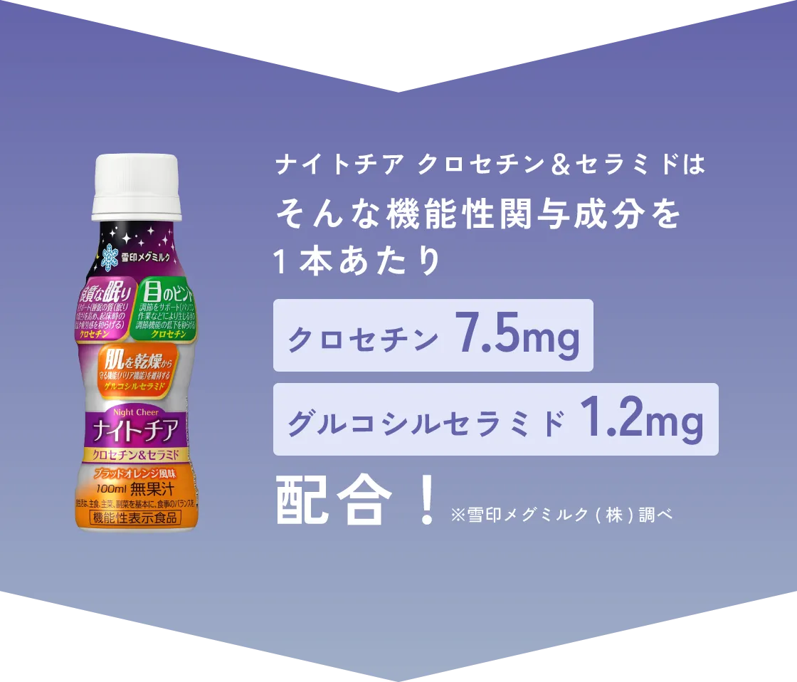 ナイトチア クロセチン＆セラミドはそんな機能性関与成分を1本あたりクロセチン7.5mg、グルコシルセラミド1.2mg配合！（※雪印メグミルク(株)調べ）